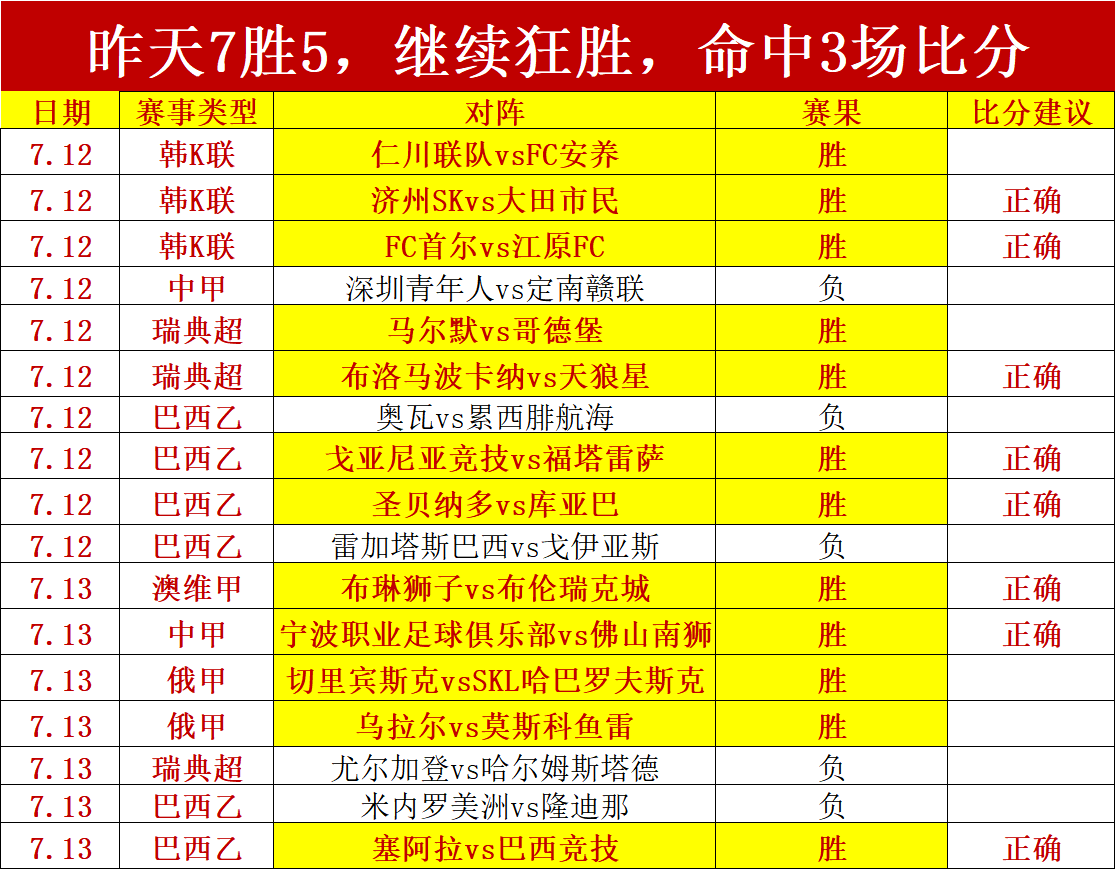 王者荣耀新版本上线，体育品牌联手推新体验